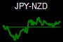 JPY-NZD